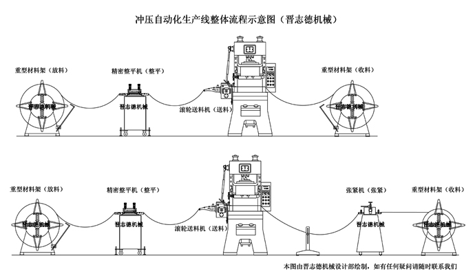 材料架收卷两种型式