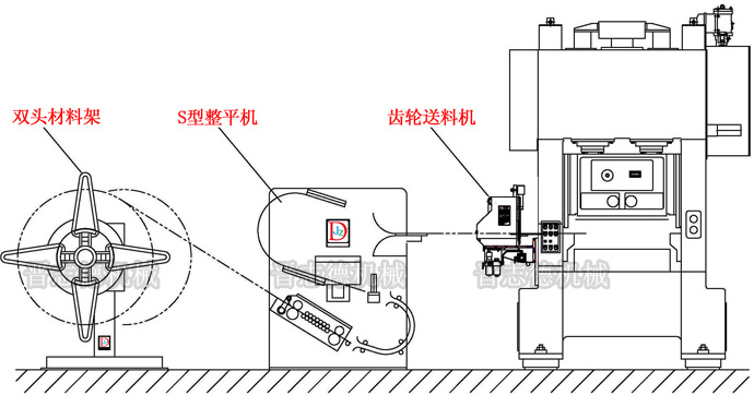 专业化的生产线方案