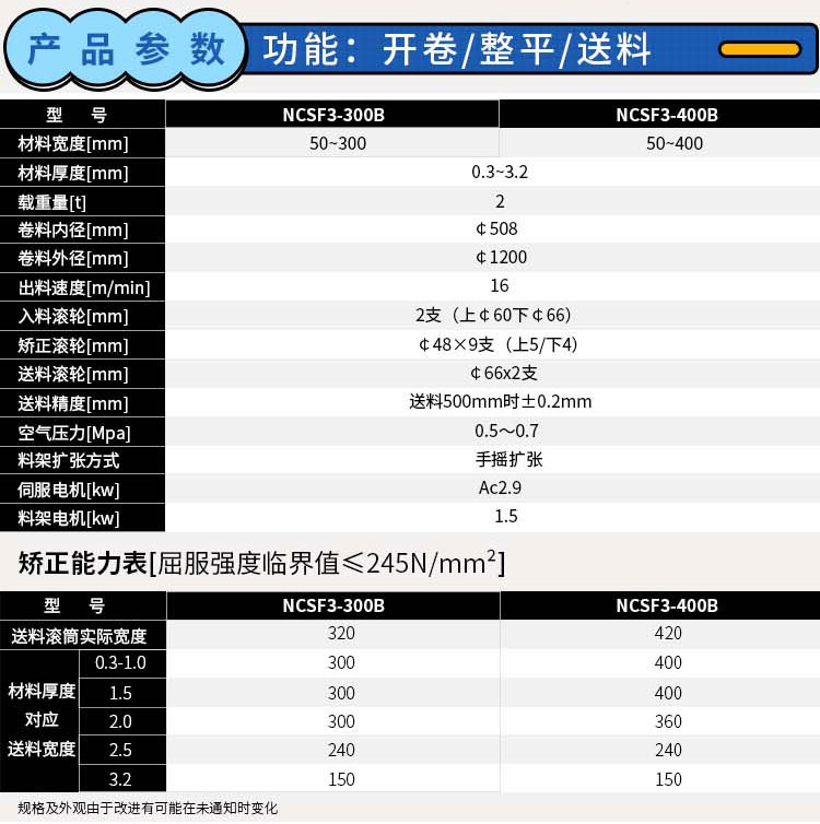 参数与矫正能力
