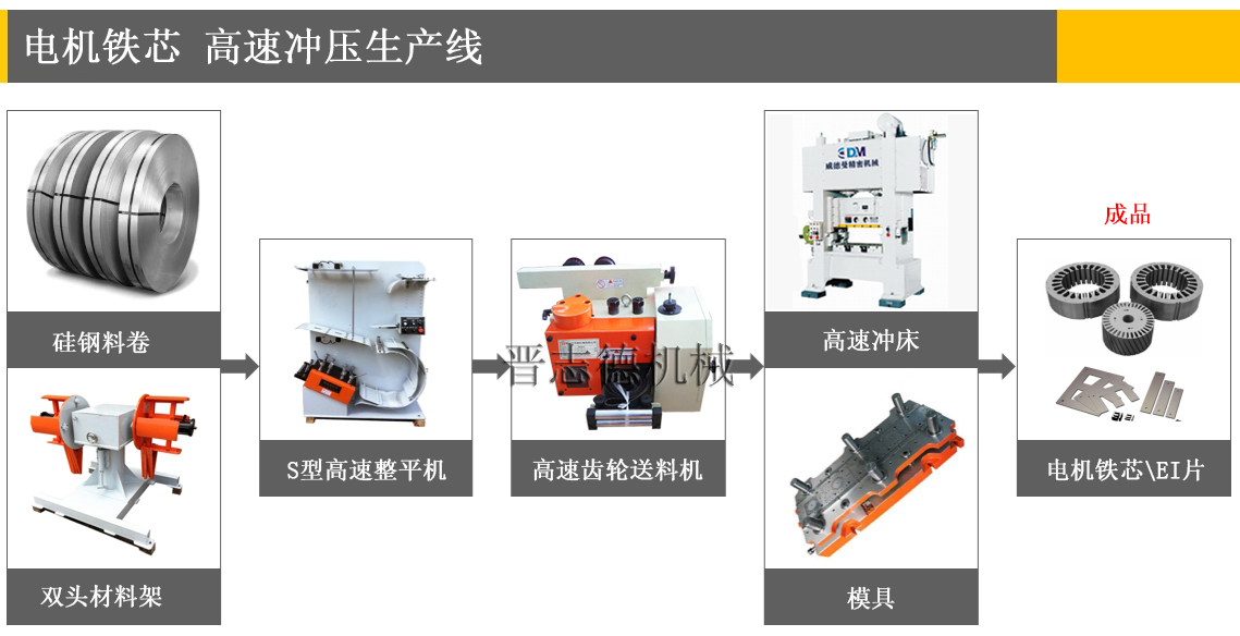 齿轮送料机应用,定转子叠片冲压,EI叠片冲压