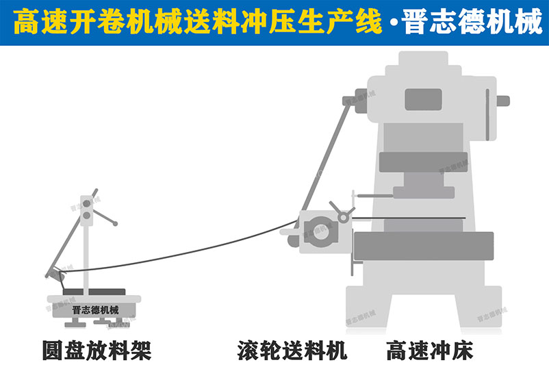 简易式冲床送料机生产线,简易式冲床送料机3D图