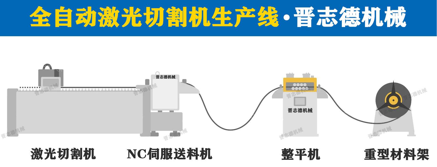 开卷整平剪切生产线,开卷整平伺服送料剪切生产线