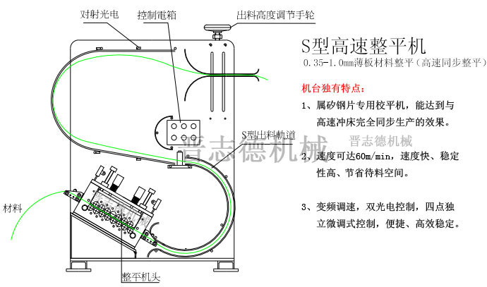 S型整平机结构,高速整平机结构图