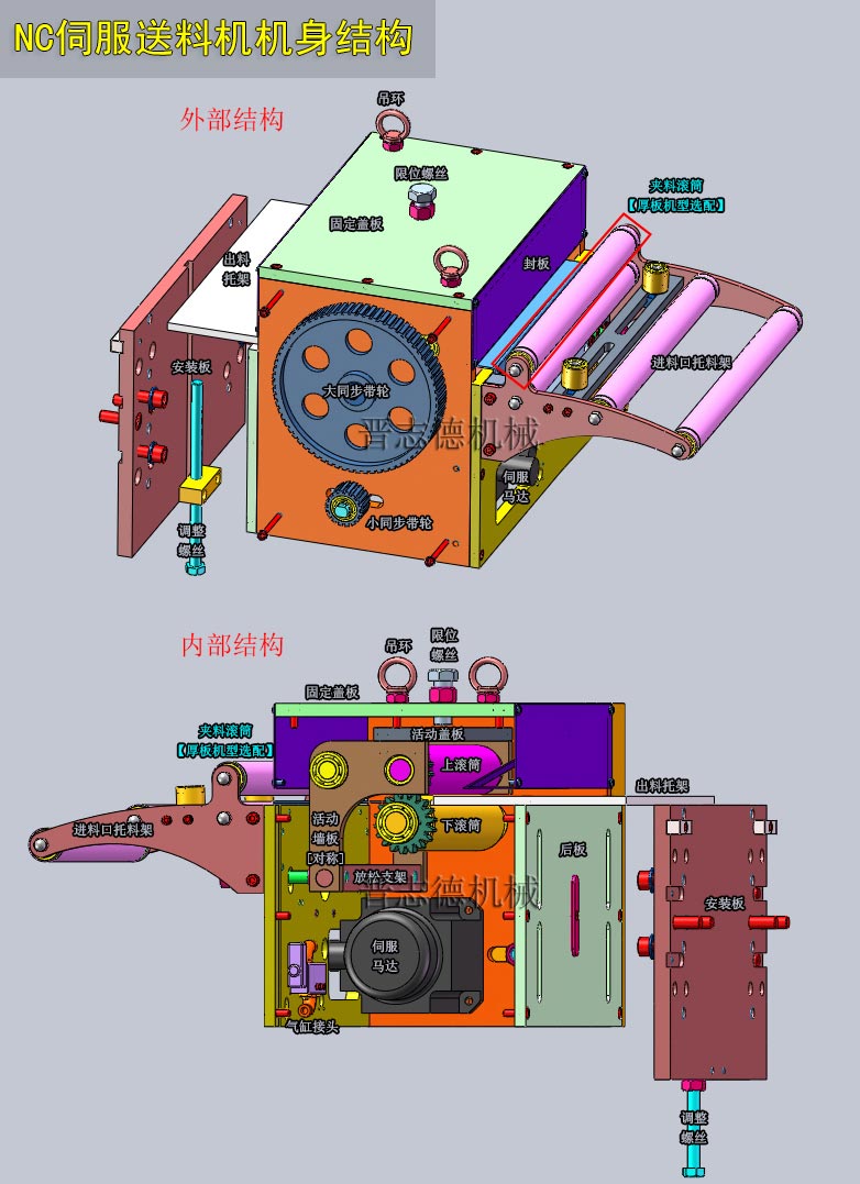 NC伺服送料机3D结构,NC伺服送料机3D结构图