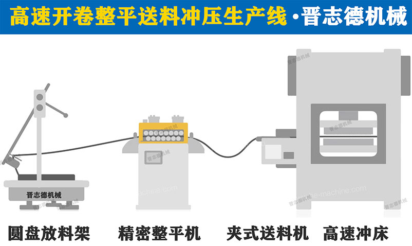 高速冲床送料机3D图，高速冲床送料机生产线3D图