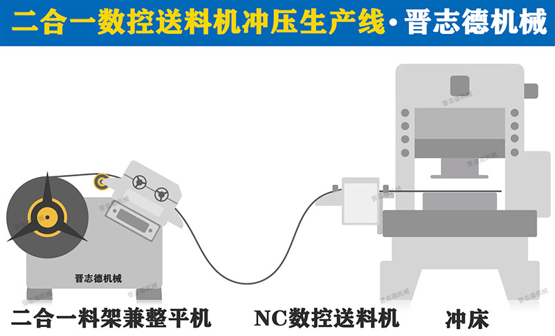 二合一数控送料冲压生产线,二合一数控送料机3D图