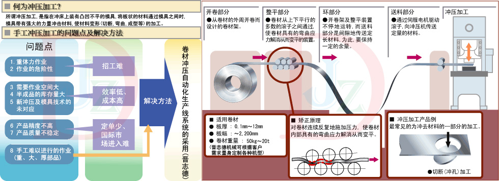 冲床送料机生产线组成