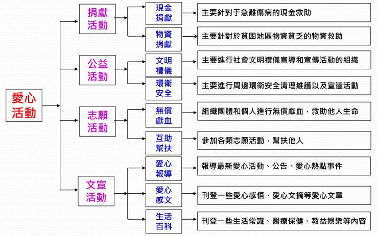 晋志德爱心活动,晋志德慈善